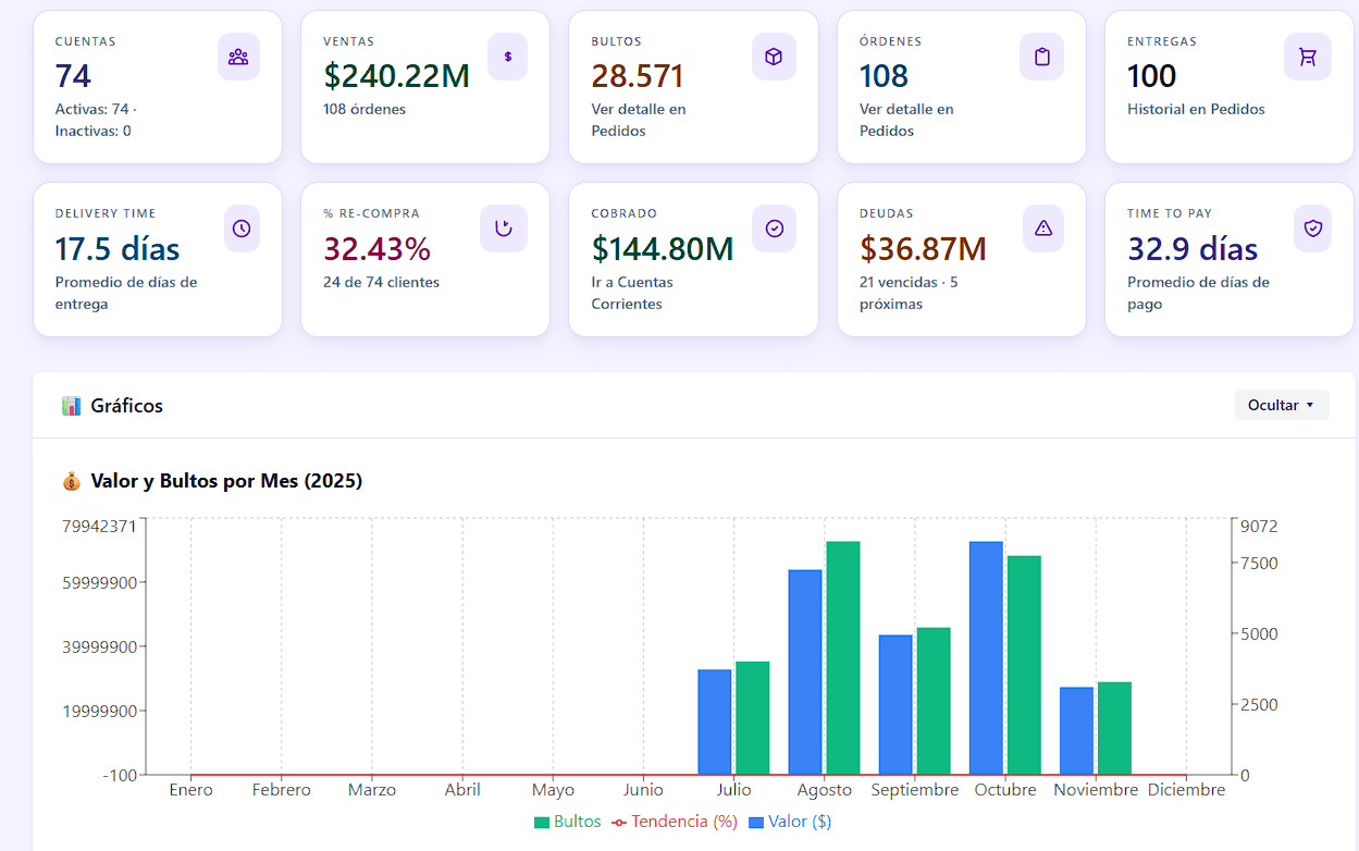 Gestión de clientes
