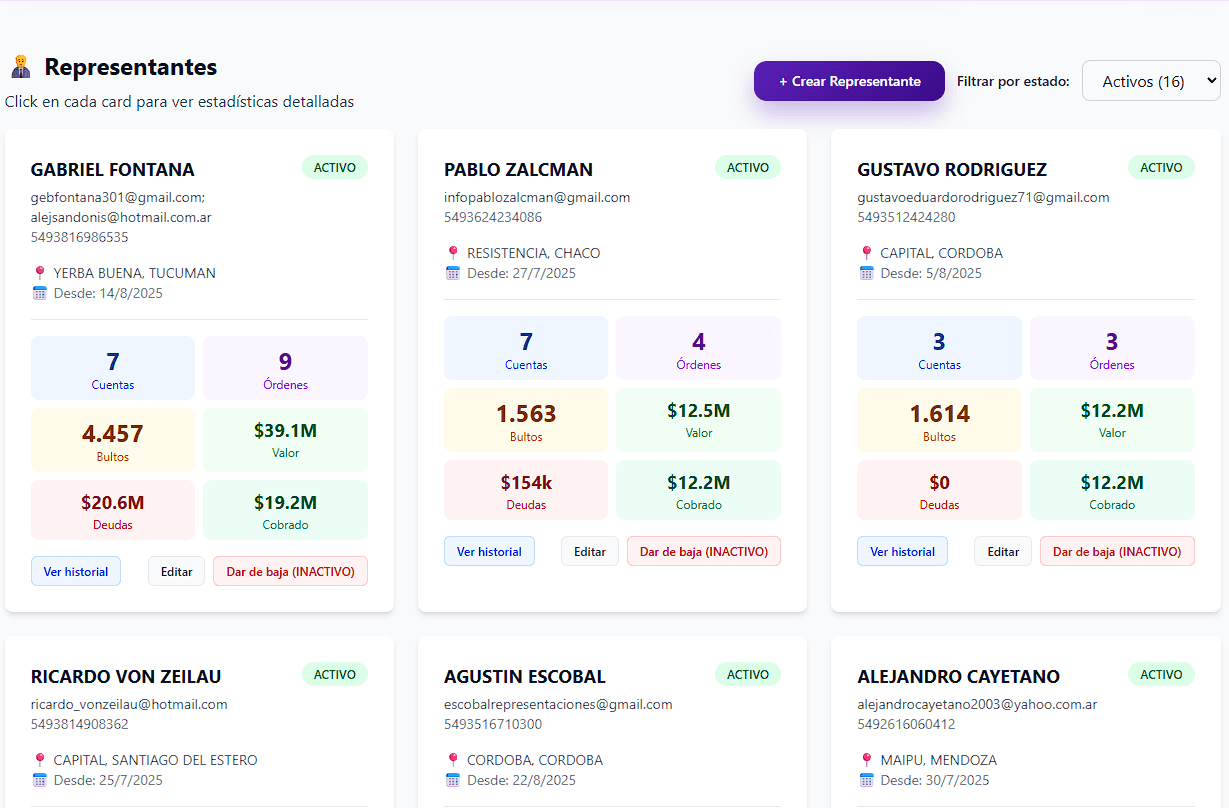 Gestión de representantes